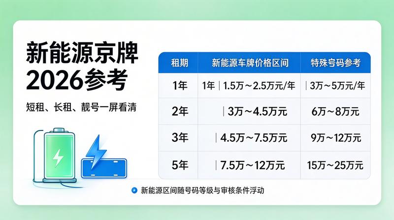 新能源指标租赁新规解读